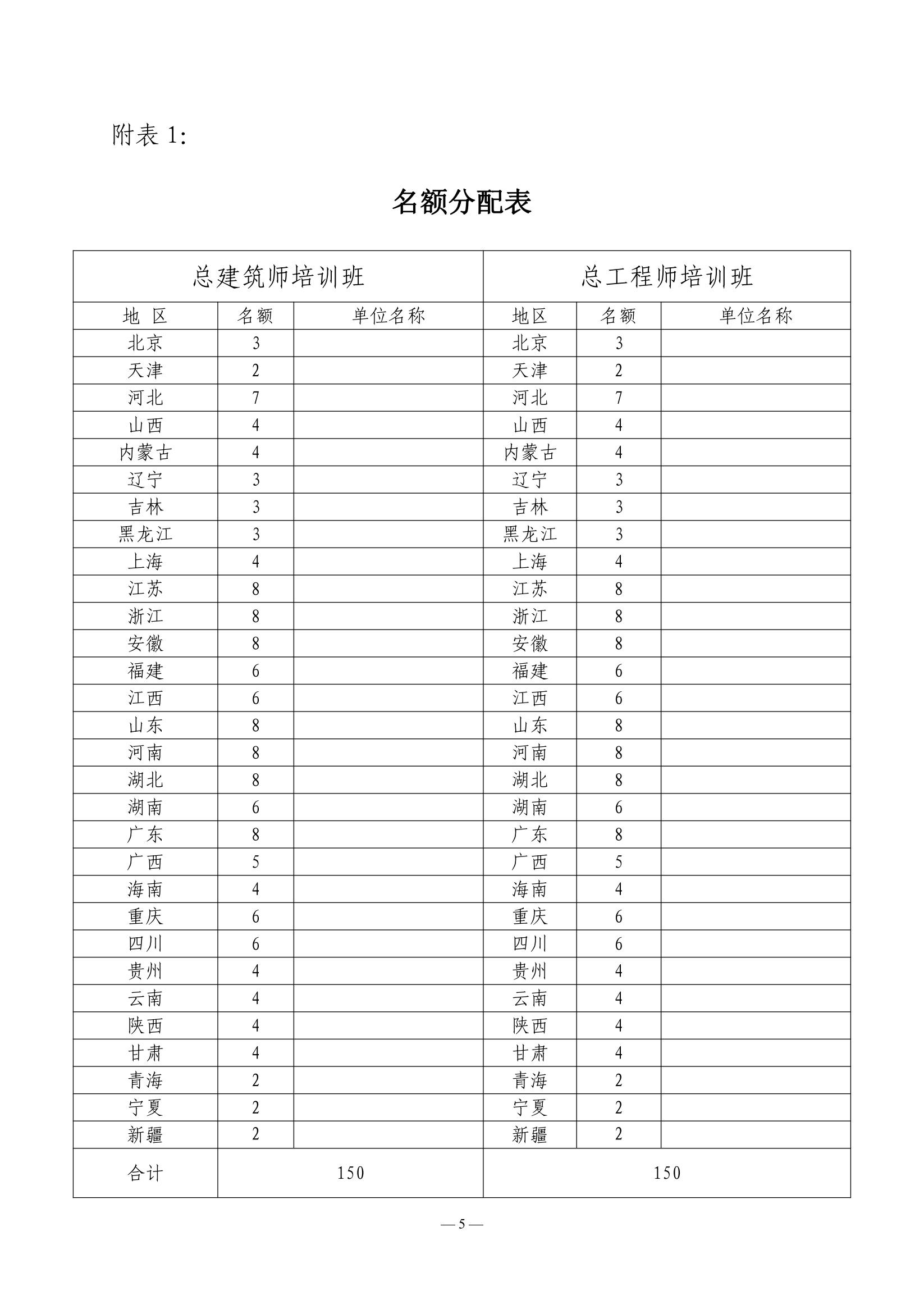 關于舉辦2024年甲級建筑設計單位總建筑師、總工程師培訓班的通知_04.jpg